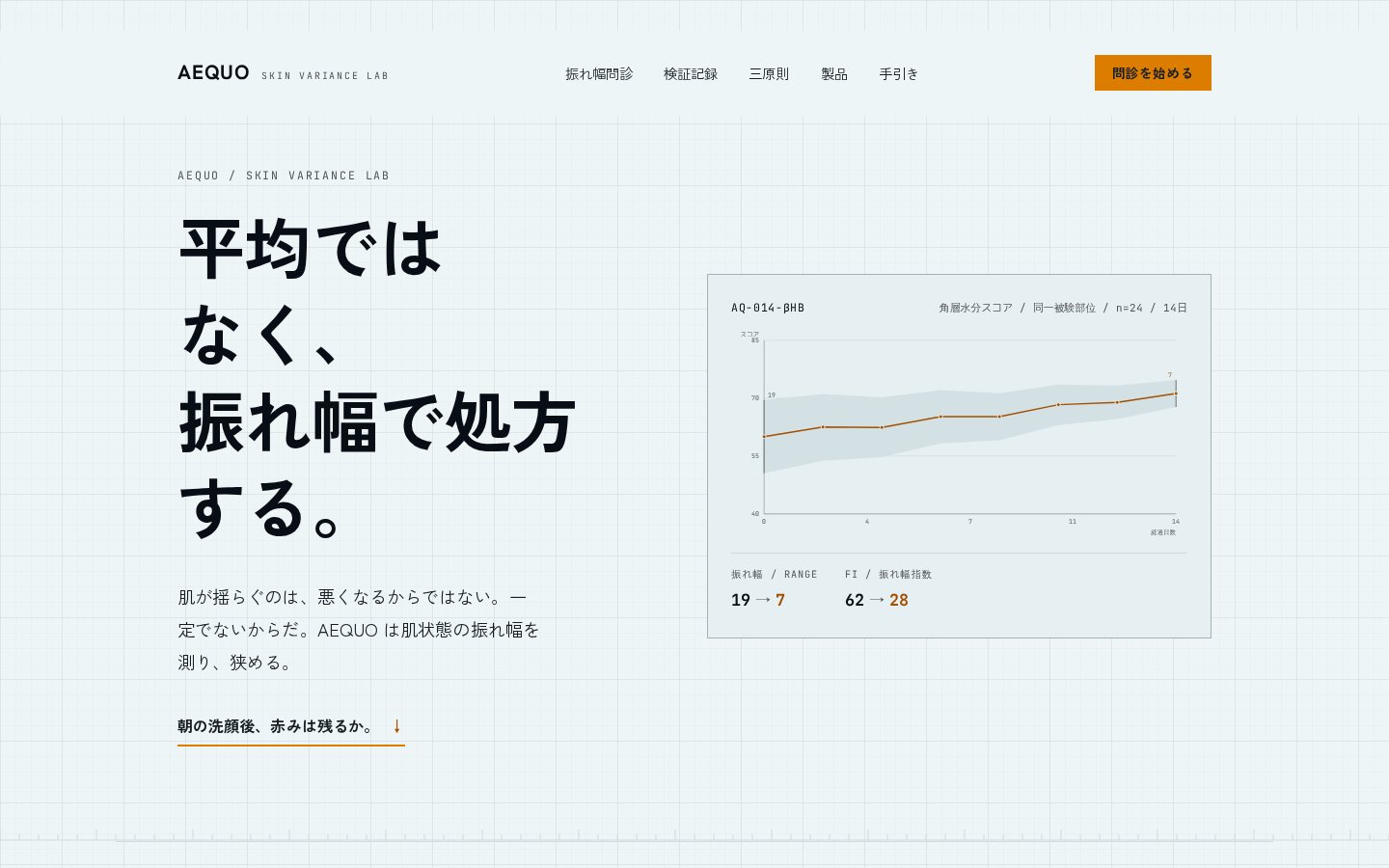 AEQUO（スキンケア）のホームページデザイン